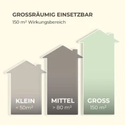 Mosquito Ex 5500 13W 150m² LEDs Auffangschale Kette Schwarz -Outdoor Grills Store 10033561 de 0008 logo