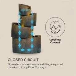 Mantua Kaskadenbrunnen Gartenbrunnen 4 Stufen Akku 2,8W Solar LED -Outdoor Grills Store 10034730 yy 0005 logo Blumfeldt Mantua Kaskadenbrunnen