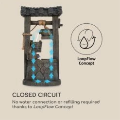 Speyer Kaskadenbrunnen Gartenbrunnen 4 Stufen Akku 2,8W Solar LED 11 Speyer Kaskadenbrunnen Gartenbrunnen 4 Stufen Akku 2,8W Solar LED -Outdoor Grills Store 10034731 yy 0005 logo Blumfeldt Speyer Kaskadenbrunnen