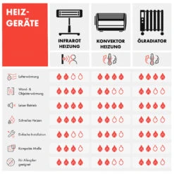 Bansin Smart 1500 Konvektionsheizgerät 1500W App-Steuerung 19 Bansin Smart 1500 Konvektionsheizgerät 1500W App-Steuerung -Outdoor Grills Store 10035400 de 0010 logo