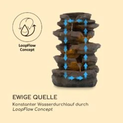 Stonehenge Solarbrunnen LED-Beleuchtung Polyresin Lithium-Ionen-Akku -Outdoor Grills Store 10035727 de 0005 logo