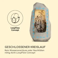 Garden Fountain Athea 53 X 98 X 23 Cm Material: Zinkmetall -Outdoor Grills Store 10035919 de 0006 logo