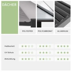 Pantheon Climax Ambient 3x3 M 4 Eckpfosten Bioklimatisches Dach -Outdoor Grills Store 10035942 de 0008 logo