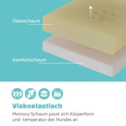 Luna Hundebett Waschbar Orthopädisch Rutschfest Memory-Schaum Größe L 9 Luna Hundebett Waschbar Orthopädisch Rutschfest Memory-Schaum Größe L -Outdoor Grills Store 10037539 de 0003 logo