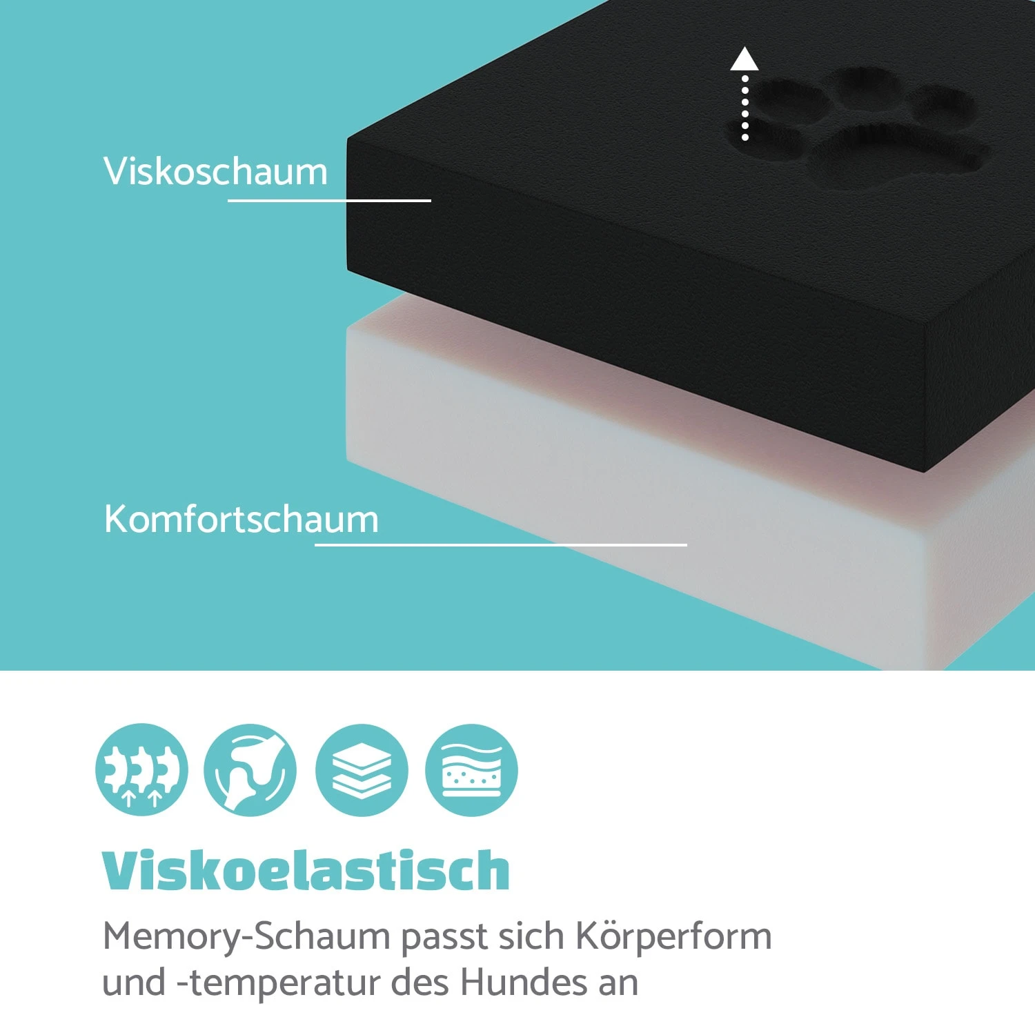 Balu Hundebett Waschbar Orthopädisch Rutschfest Memory-Schaum Größe M 3 Balu Hundebett Waschbar Orthopädisch Rutschfest Memory-Schaum Größe M – Bild 3