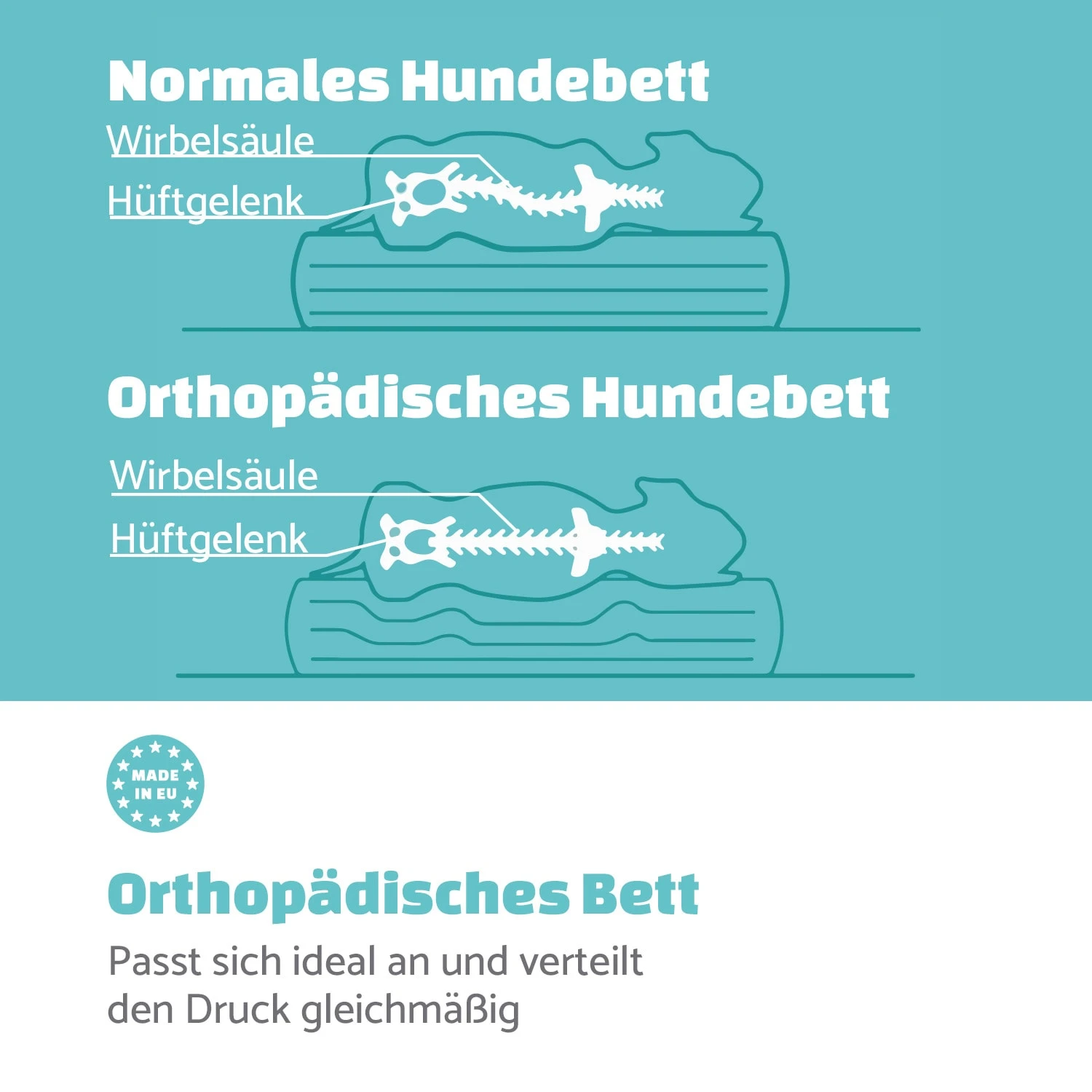 Henry Hundebett Waschbar Orthopädisch Rutschfest Atmungsaktiv Größe M 4 Henry Hundebett Waschbar Orthopädisch Rutschfest Atmungsaktiv Größe M – Bild 4