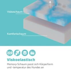 Odin Hundesofa Waschbar Orthopädisch Rutschfest Memory-Schaum Größe S -Outdoor Grills Store 10037584 de 0003 logo