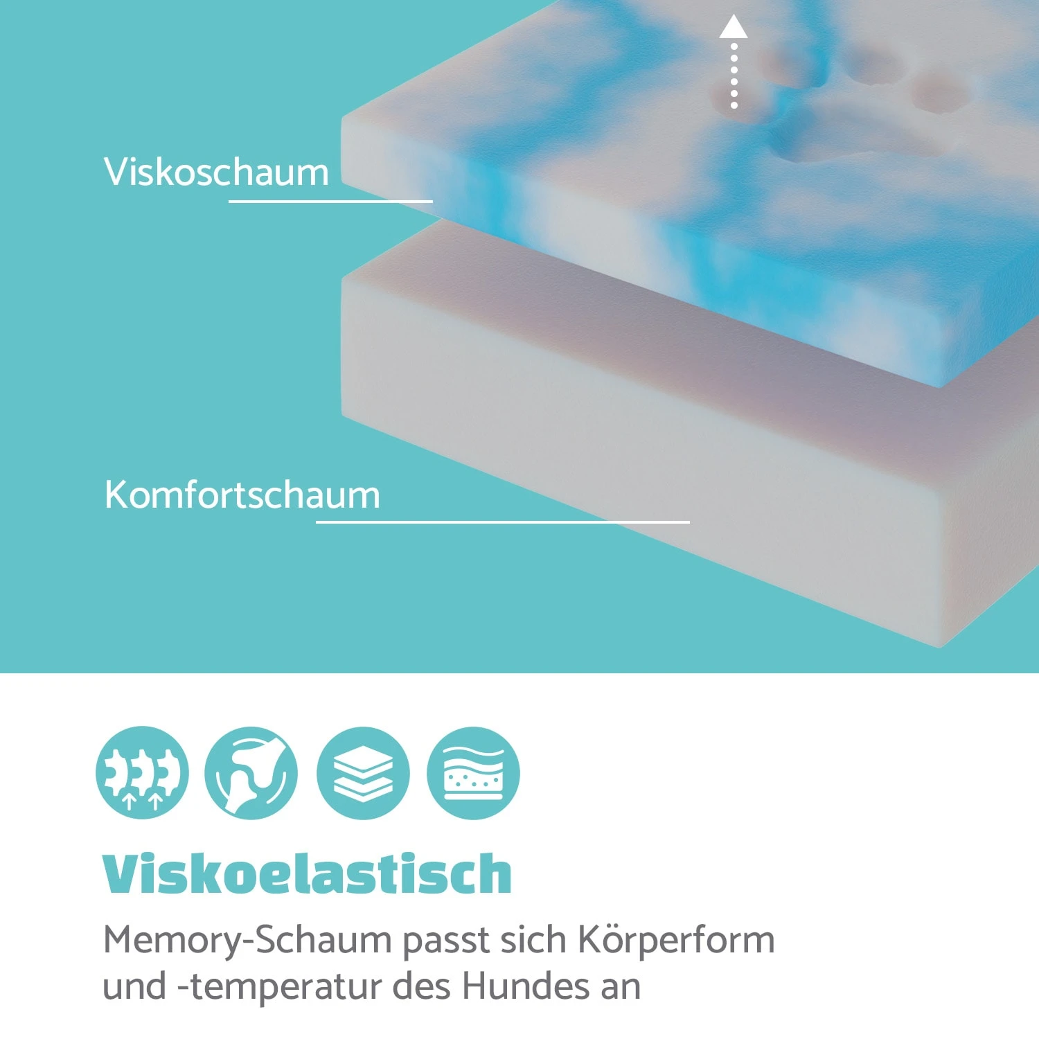 Odin Hundesofa Hundematte | Waschbar | Orthopädisch | Rutschfest | Atmungsaktiv | Memory-Schaum | Größe S (80 X 10 X 60 Cm) 3 Odin Hundesofa Hundematte | Waschbar | Orthopädisch | Rutschfest | Atmungsaktiv | Memory-Schaum | Größe S (80 X 10 X 60 Cm) – Bild 3