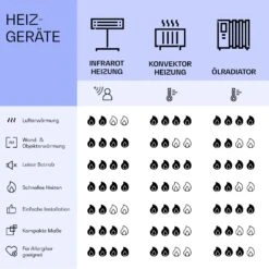 Mojave 500 Smart 2-in-1 Heizgerät Infrarot Konvektor 60x60cm 500W RGB-Licht -Outdoor Grills Store 10039814 de 0008 logo