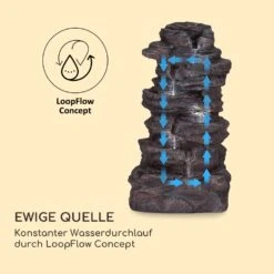 Stonehenge XL Solarbrunnen LED-Beleuchtung Polyresin Li-Ionen-Akku -Outdoor Grills Store 10040348 de 0005 logo